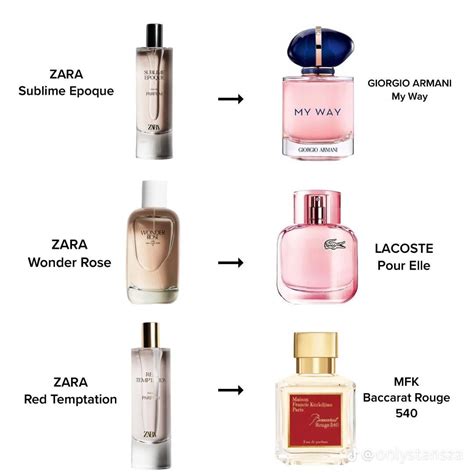 replica perfume shoppers|perfumes that smell like originals.